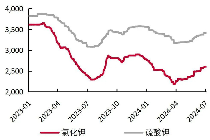 资料来源：百川盈孚，山西证券研究所