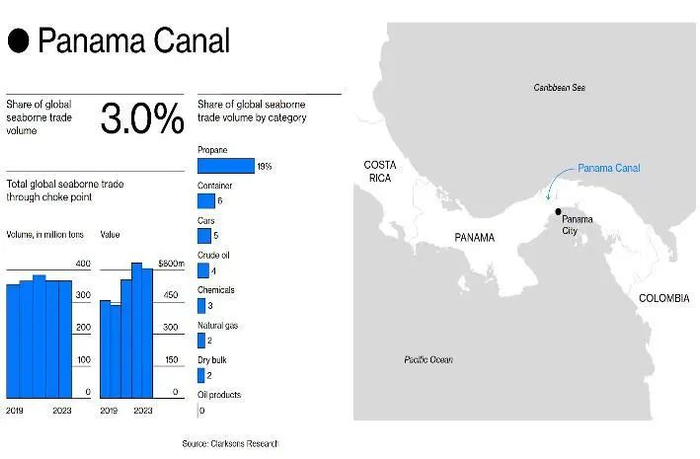 资料来源：Bloomberg，克拉克森研究，山西证券研究所