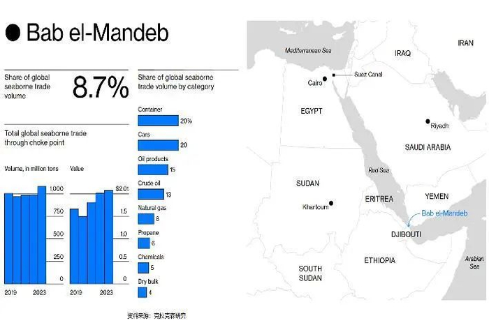资料来源：Bloomberg，克拉克森研究，山西证券研究所