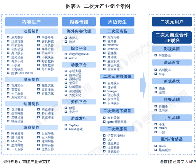 二次元产业链区域热力地图：企业集中在广东、上海、江苏、北京等地