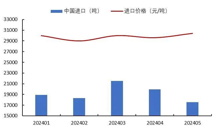 资料来源：wind，山西证券研究所