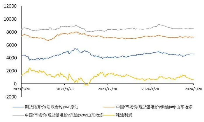 资料来源：wind，山西证券研究所