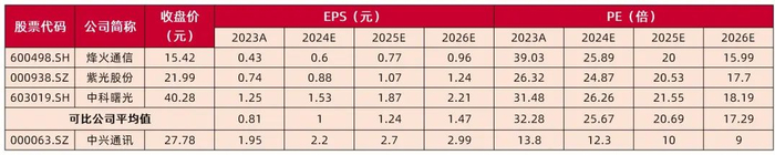 资料来源：wind（数据截止2024.07.15收盘），山西证券研究所
