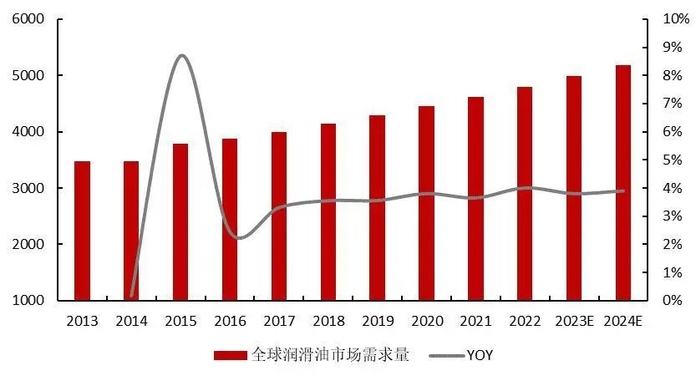 资料来源：iimedia research，山西证券研究所