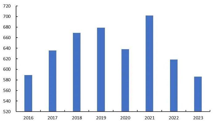 资料来源：wind，山西证券研究所
