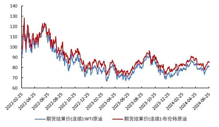 资料来源：wind，山西证券研究所