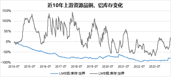 数据来源：iFind，时间截至2024.7.5