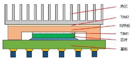 资料来源：粉体网，山西证券研究所
