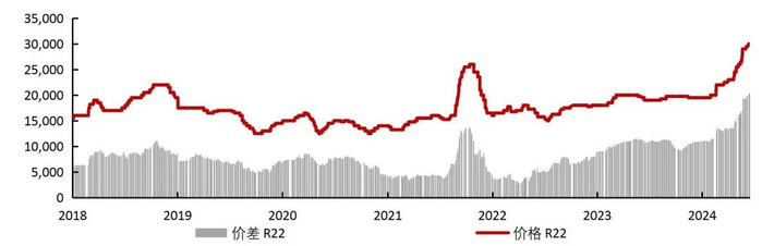 资料来源：wind，山西证券研究所