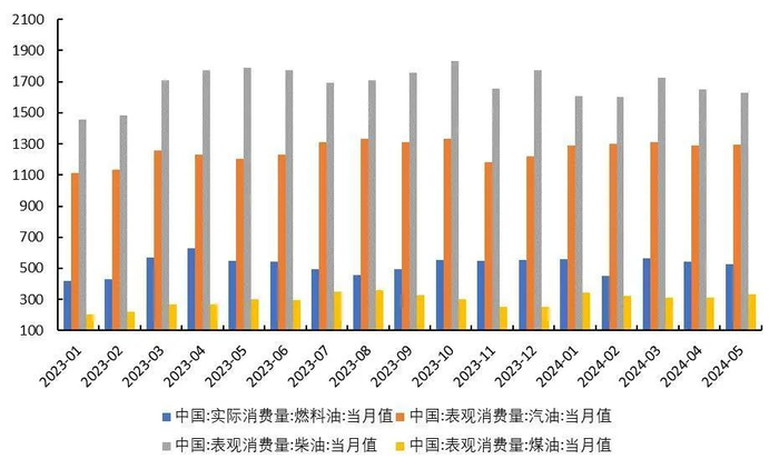 资料来源：wind，山西证券研究所