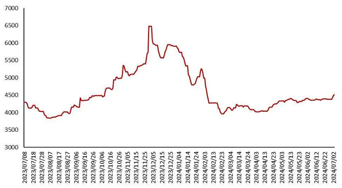 资料来源：百川盈孚，山西证券研究所