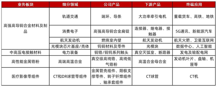 资料来源：公司公开资料，山西证券研究所