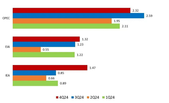 资料来源：Bloomberg，山西证券研究所