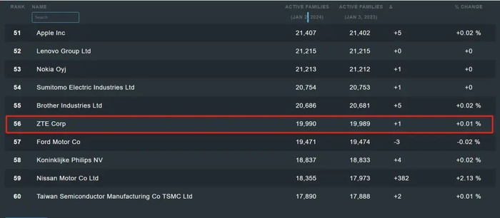 资料来源：ificlaims，山西证券研究所