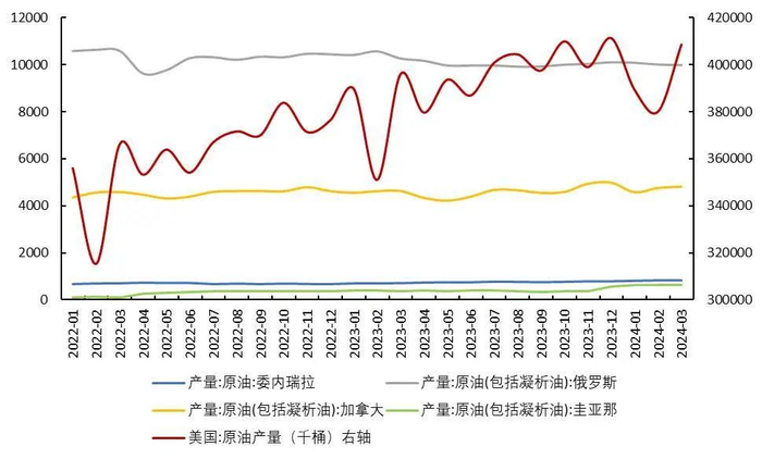 资料来源：wind，山西证券研究所