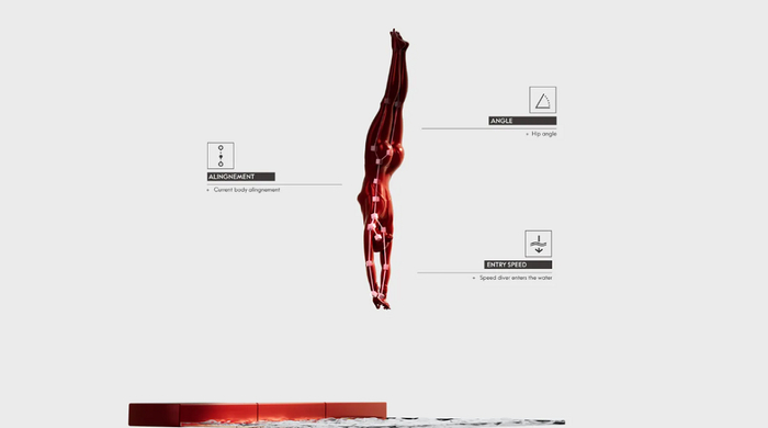 ▲欧米茄提供的计算机视觉系统在跳水比赛中的应用（图源：OMEGA）