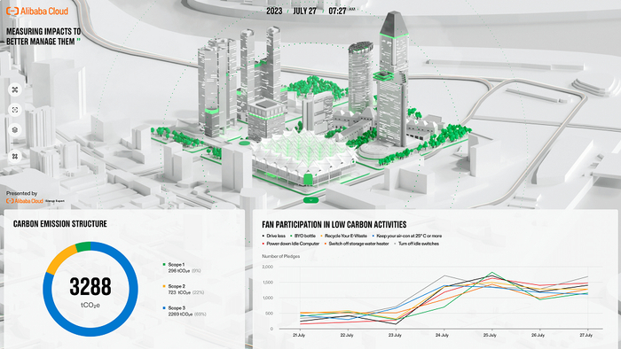 ▲阿里云能耗宝系统界面（图源：阿里云）