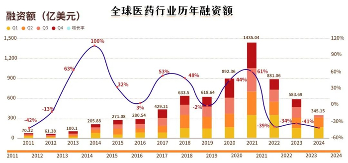 数据来源：动脉网