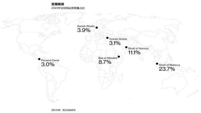 资料来源：Bloomberg，克拉克森研究，山西证券研究所