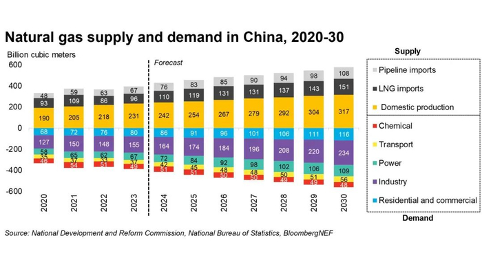 资料来源：Bloomberg，山西证券研究所