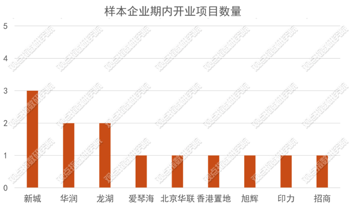 数据来源：公开资料，观点指数不完全统计