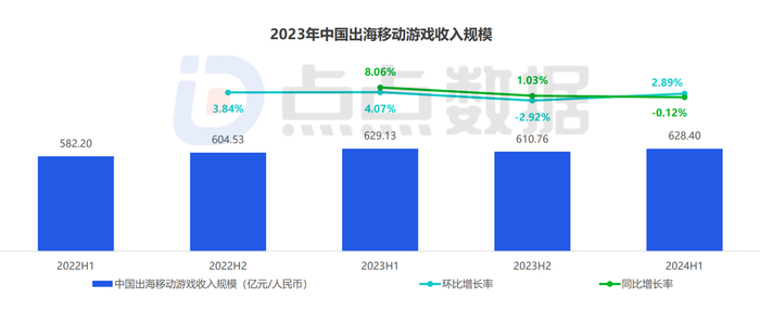 图源：点点数据