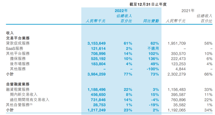 图 / 公司分产品收入明细