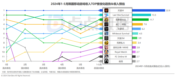 图源：点点数据