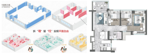 ▲ 卓越九珑全生命周期设计示意&建面约83㎡户型