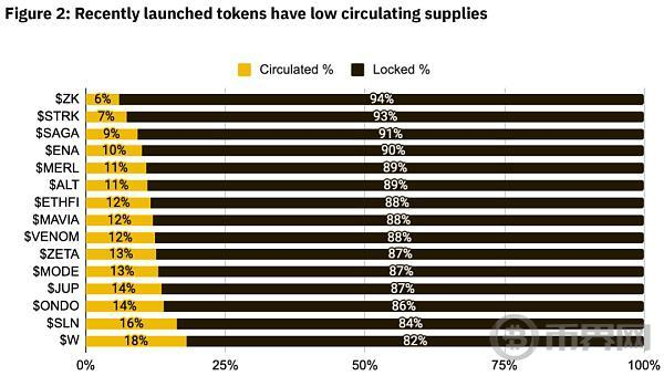资料来源：币安，截至 2024 年 5 月 17 日