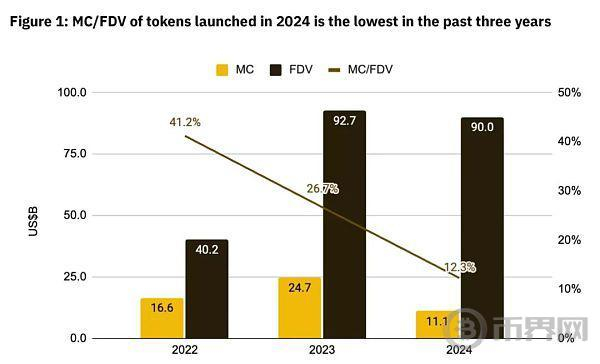 资料来源：币安