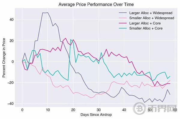 资料来源：6th man