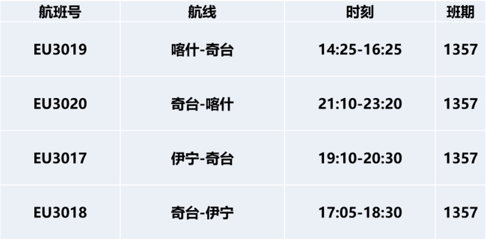 部分疆内航线具体时刻表。来源：奇台零距离微信公众号