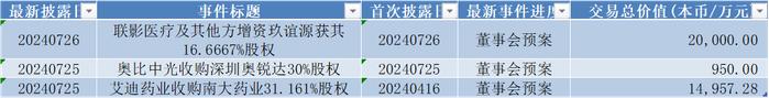 数据来源:Wind,科创板研究中心,星矿数据