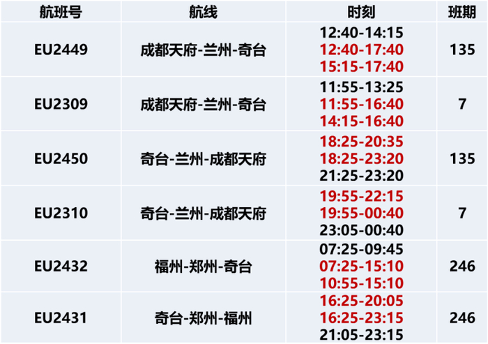 2条疆外航线具体时刻表。来源：奇台零距离微信公众号