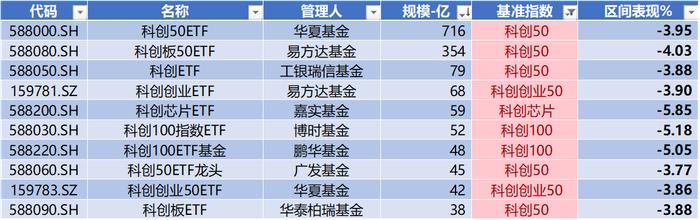 数据来源:Wind,科创板研究中心,星矿数据