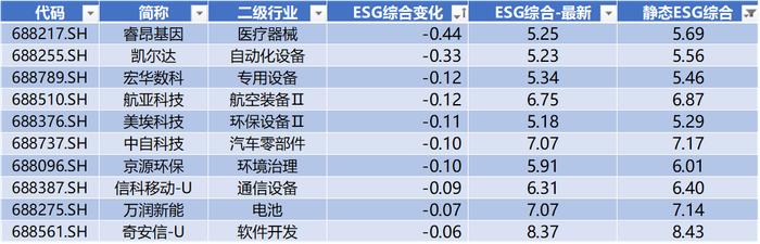数据来源:Wind,科创板研究中心,星矿数据