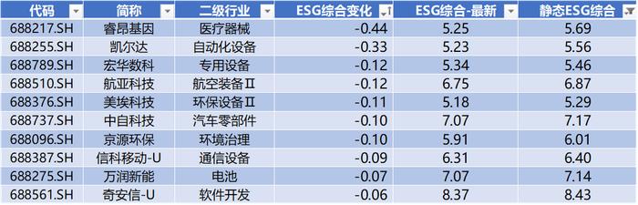 数据来源：Wind，科创板研究中心，星矿数据