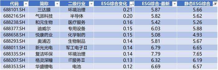 数据来源:Wind,科创板研究中心,星矿数据
