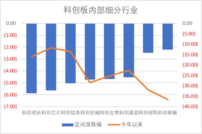 数据来源：Wind，科创板研究中心，星矿数据