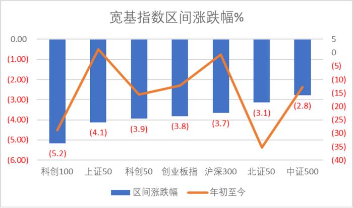 数据来源:Wind,科创板研究中心,星矿数据
