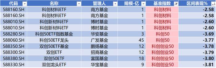 数据来源:Wind,科创板研究中心,星矿数据