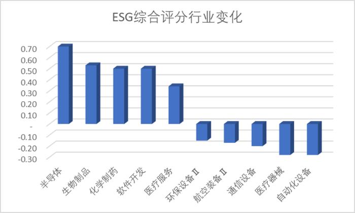 数据来源：Wind，科创板研究中心，星矿数据