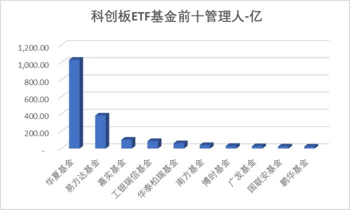数据来源:Wind,科创板研究中心,星矿数据