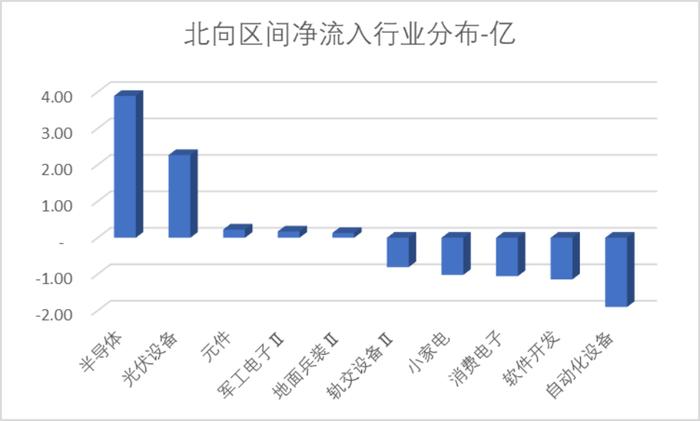 数据来源:Wind,科创板研究中心,星矿数据