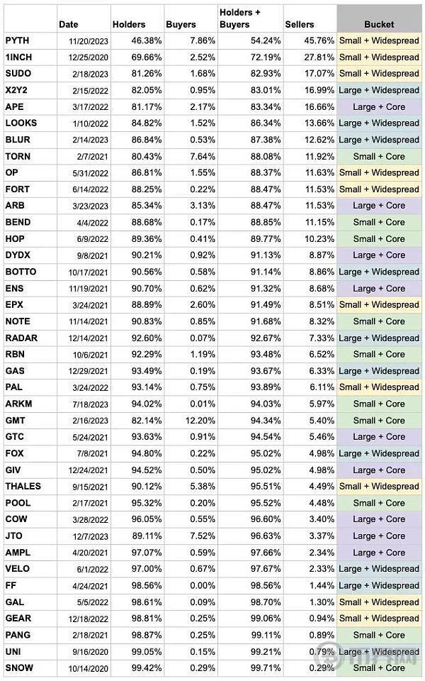 资料来源：6th man，截至 2024 年 5 月 20 日