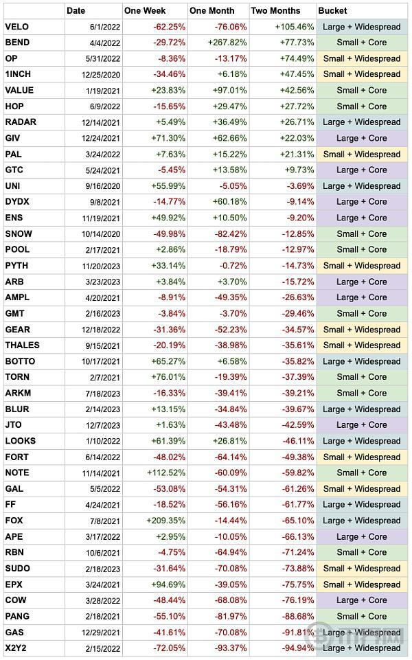 资料来源：6th man， 截至 2024 年 5 月 20 日