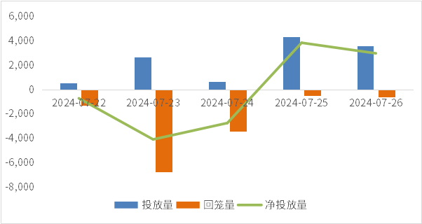（数据来源：Wind，鑫元基金）