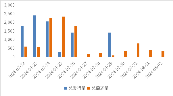 （数据来源：Wind，鑫元基金）