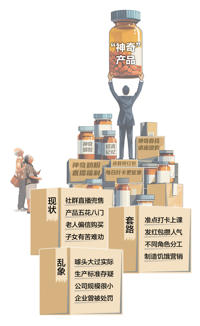 “神奇”产品 宋溪制图